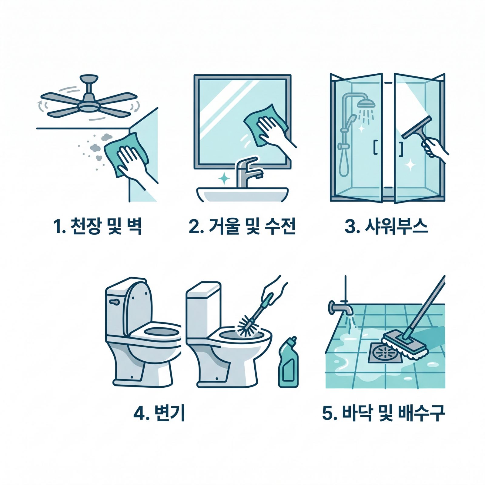욕실 청소 5단계 순서가 담긴 인포그래픽